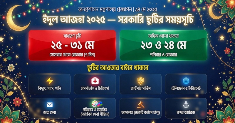 পবিত্র ঈদুল আজহার ছুটি সংক্রান্ত প্রজ্ঞাপন জারি